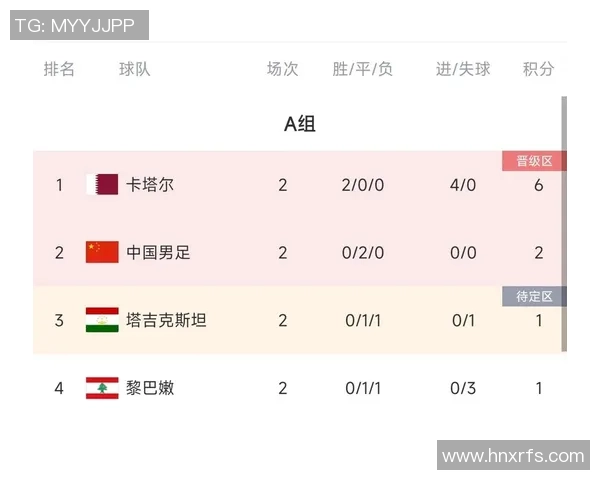 卡塔尔与中国足球对决谁能赢得胜利分析与预测 卡塔尔与中国足球对决谁能赢得胜利分析与预测
