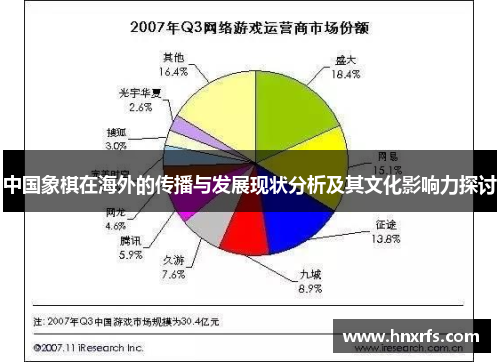 中国象棋在海外的传播与发展现状分析及其文化影响力探讨