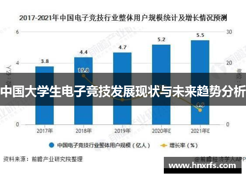 中国大学生电子竞技发展现状与未来趋势分析