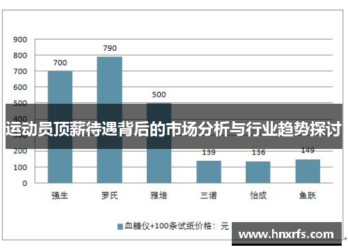 运动员顶薪待遇背后的市场分析与行业趋势探讨